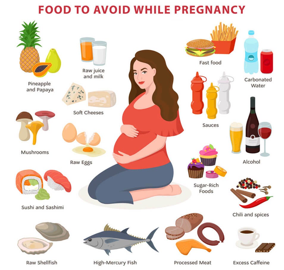 Stay informed about foods to avoid during pregnancy for a safe and healthy journey. Learn about potential risks and how to protect your well-being and your baby's development. Get expert insights and guidance to make informed dietary choices during this special time.