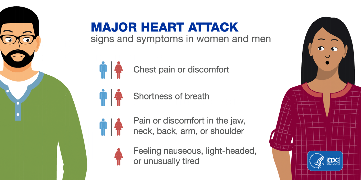Recognize the Early Warning Signs of Heart Attacks. Understanding these crucial symptoms can save lives. Learn what to watch for and how to take swift, potentially life-saving action in the face of a cardiac emergency.
